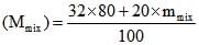 The Gaseous State | Chemistry Class 11 - NEET